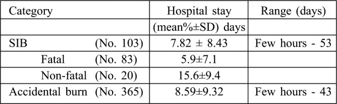 Table IV