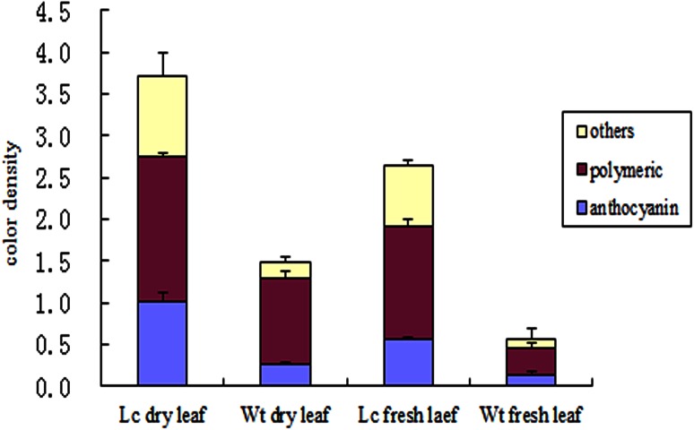 Fig. 4