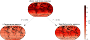 Figure 2 is an illustration flowchart with one step. Figure 2A: A moist heat stress response with an image of a world map leads to Figure 2B, a temperature response with an image of a world map, and Figure 2C, a specific humidity response with an image of a world map. A scale depicting degrees Celsius ranging from negative 2 to 12 in increments of 2.