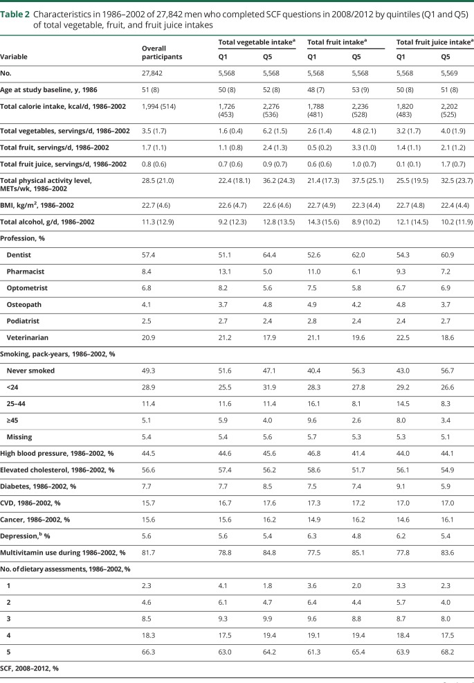 graphic file with name NEUROLOGY2018882621TT2.jpg