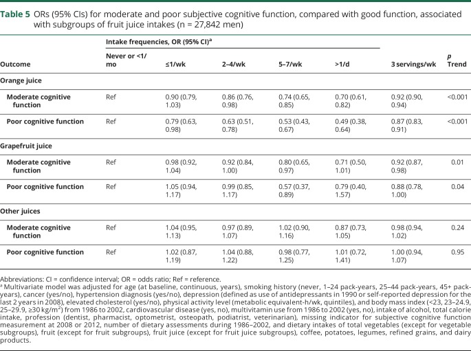 graphic file with name NEUROLOGY2018882621TT5.jpg