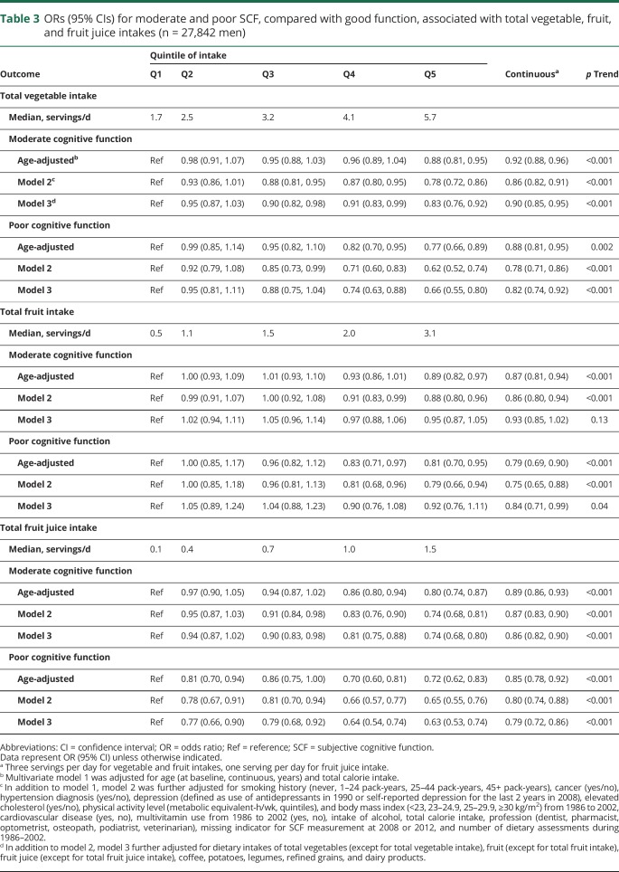 graphic file with name NEUROLOGY2018882621TT3.jpg