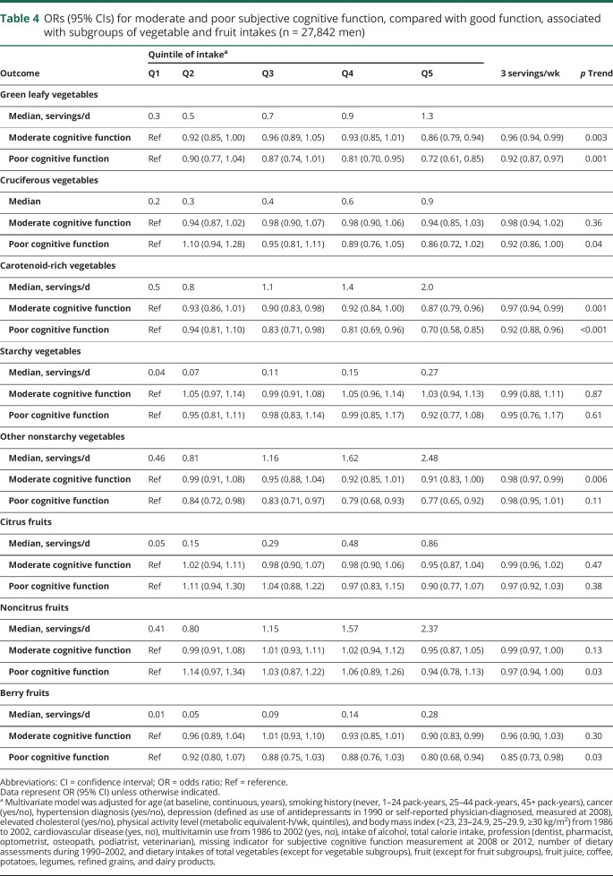 graphic file with name NEUROLOGY2018882621TT4.jpg