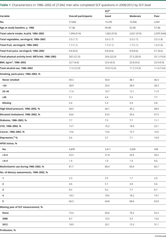 graphic file with name NEUROLOGY2018882621TT1.jpg