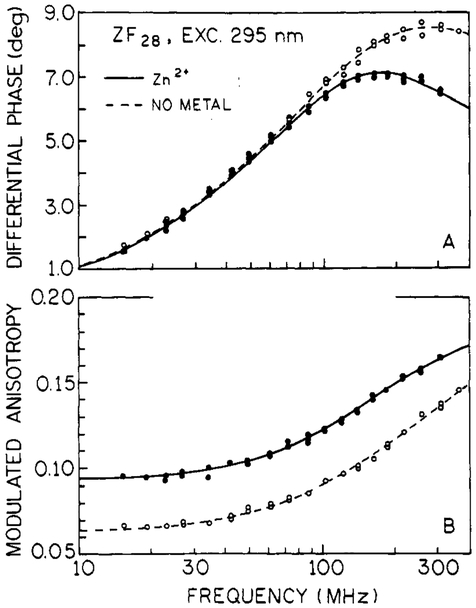 FIGURE 6: