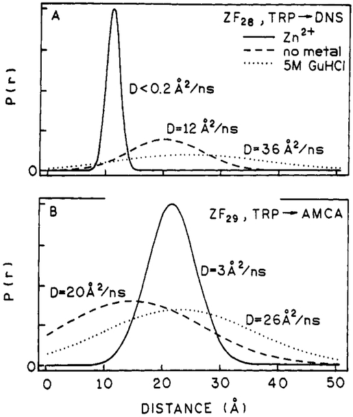 FIGURE 7: