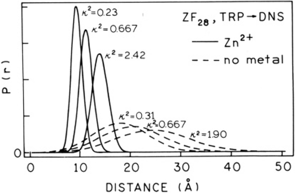 FIGURE 8: