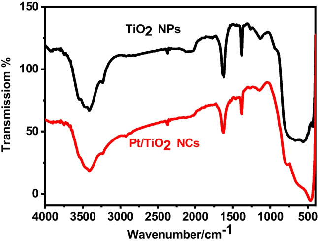 Fig. 6
