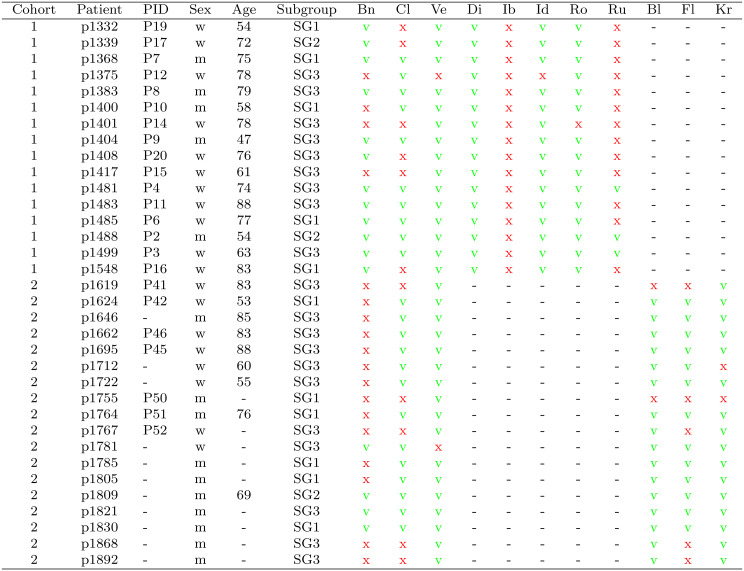 graphic file with name 13062_2025_701_Tab1_HTML.jpg