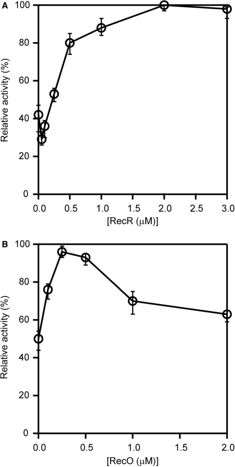 Figure 9.