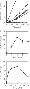 Figure 7.