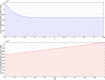 Figure 5