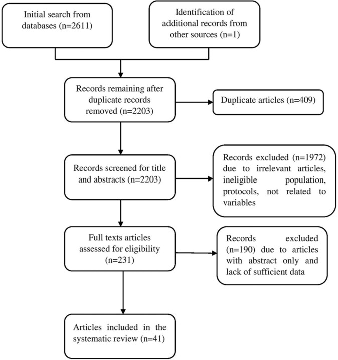 Figure 1: