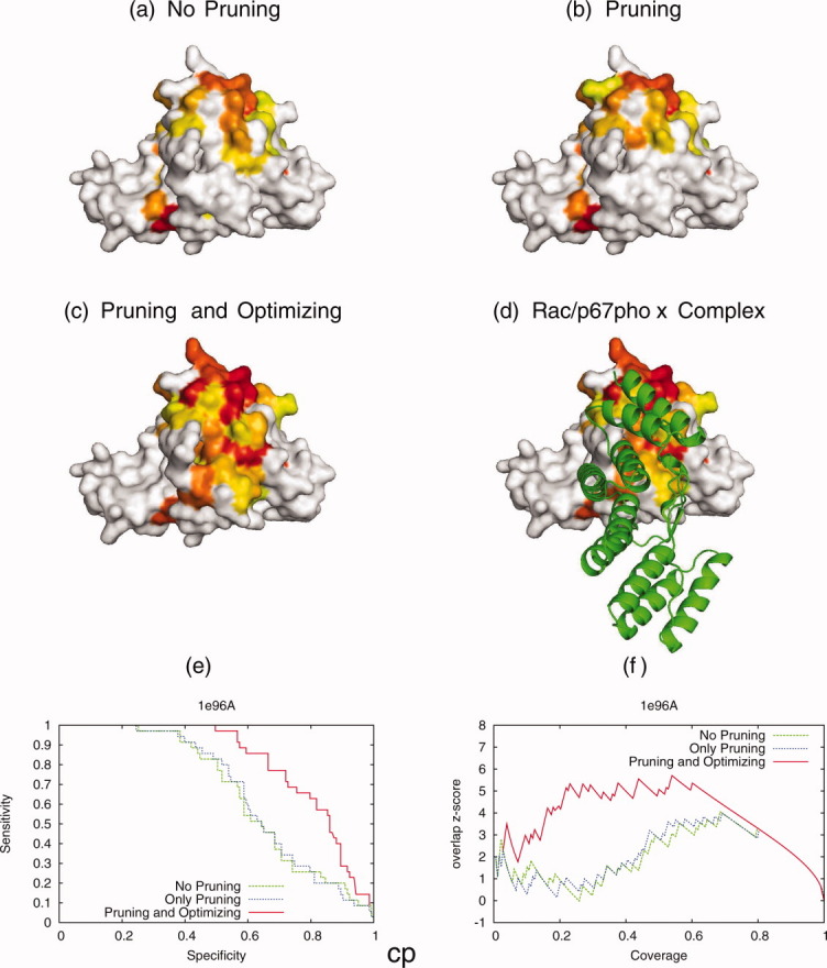 Figure 6