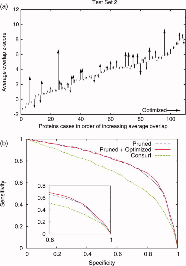 Figure 9