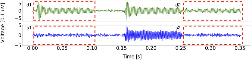 Figure 5.