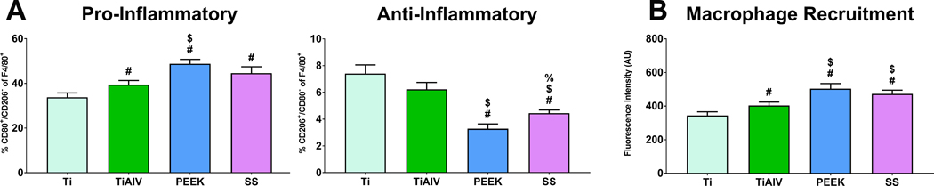 Figure 7: