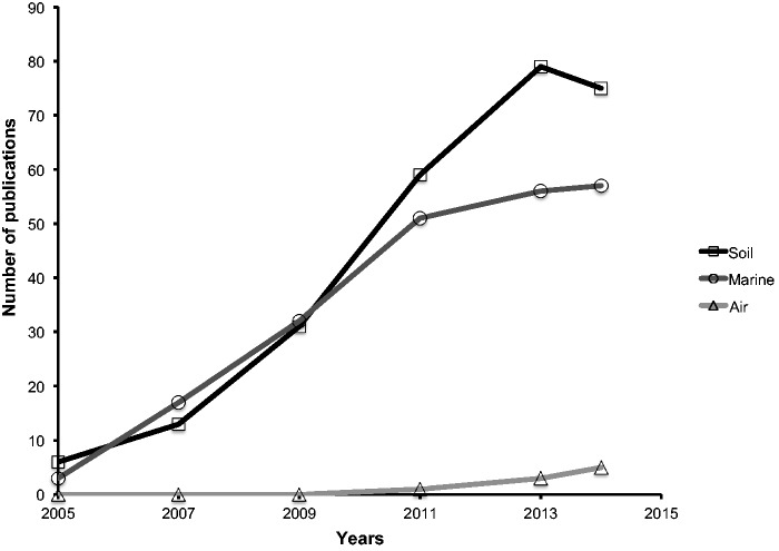 Fig. 2.—