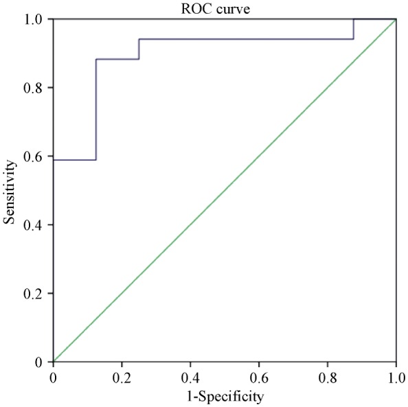 Figure 3.