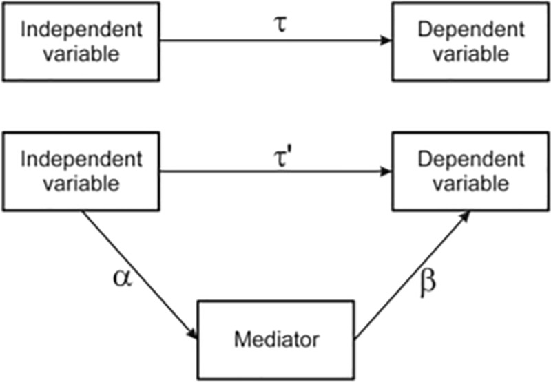 Fig 5