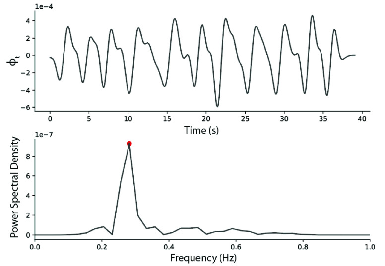 FIGURE 5.