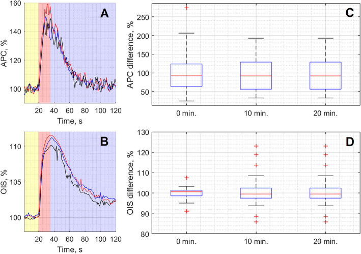 Fig. 4