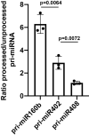 Extended Data Fig. 4