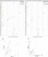 Extended Data Fig. 5