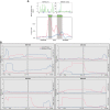 Extended Data Fig. 6