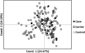 Fig. 9