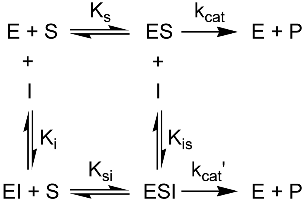 Scheme 1