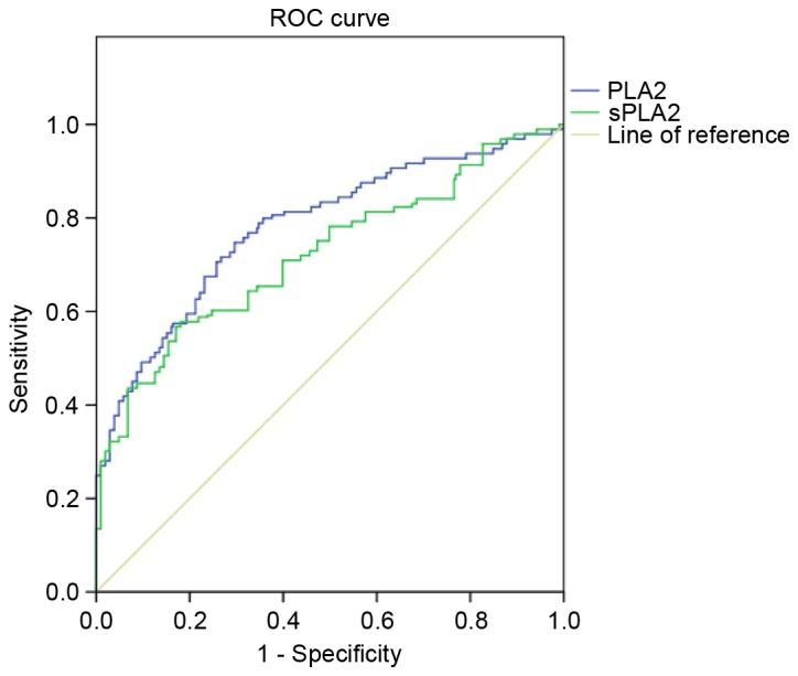 Figure 3.