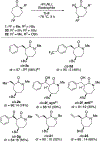 Scheme 1.