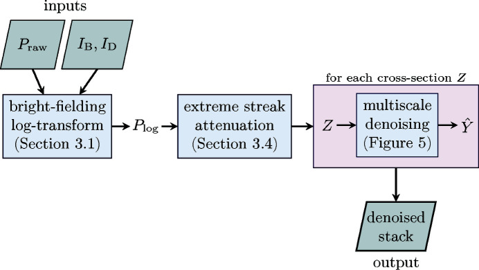 Figure 9