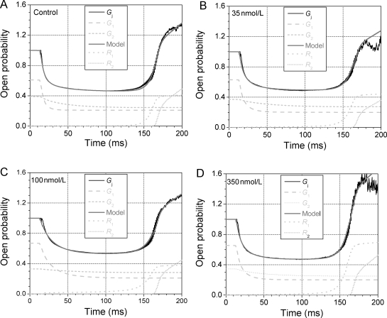 Figure 5