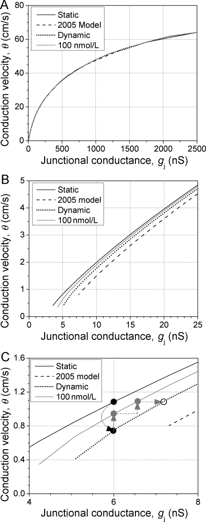 Figure 6