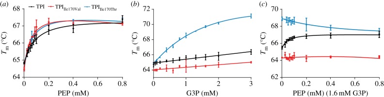 Figure 3.