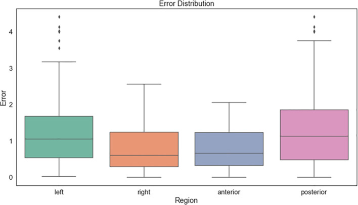 Figure 5