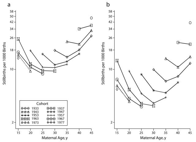 FIGURE 2—