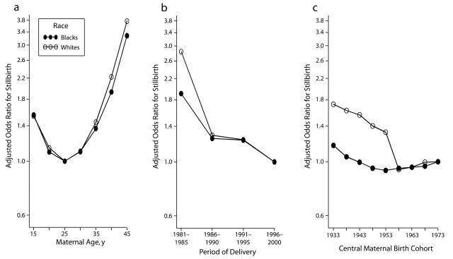 FIGURE 3—