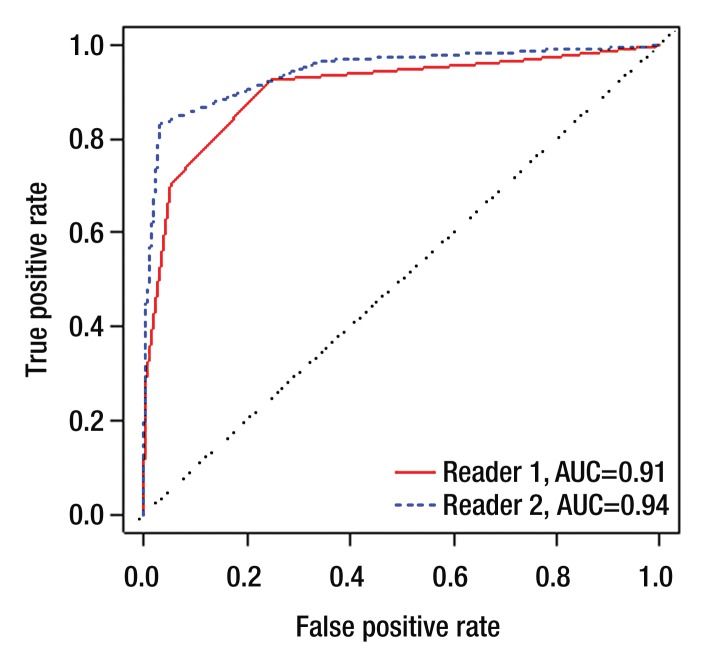 Figure 1b: