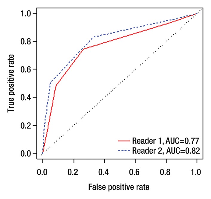 Figure 1a: