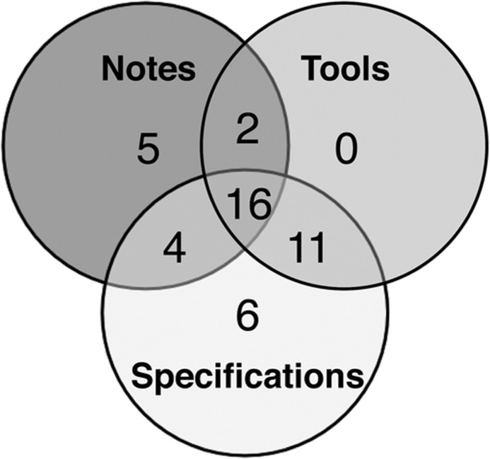 Figure 3: