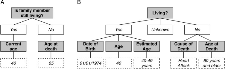 Figure 2: