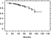 Figure 1.