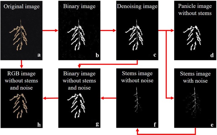 Fig. 2