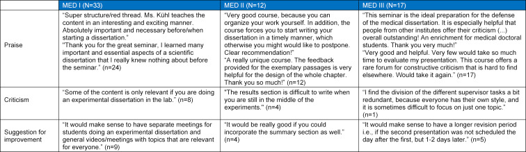 Table 2