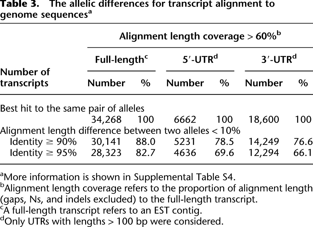 graphic file with name 1581tbl3.jpg