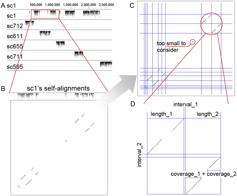 Figure 3.