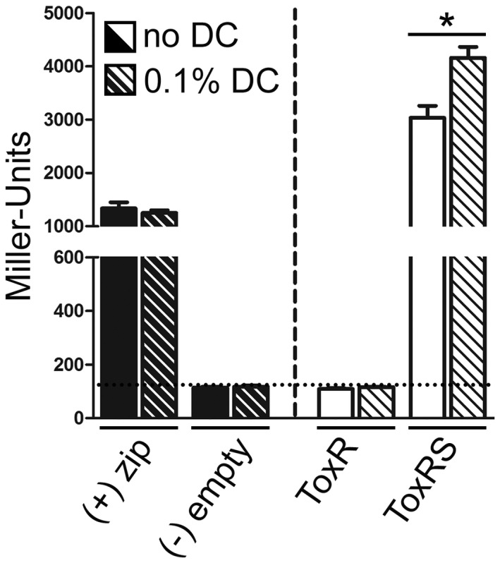 FIGURE 2